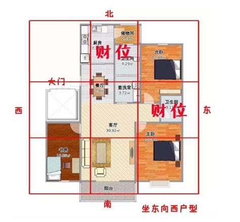 家中財位圖|【2024最新】家裡財位怎麼看？居家風水大解密